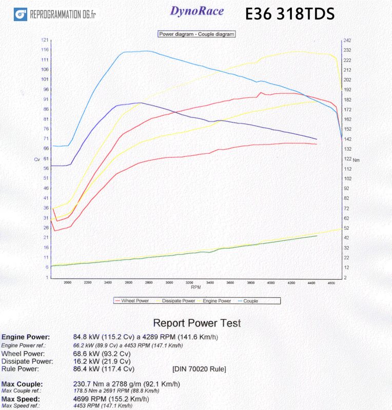 Reprogrammation Moteur Corse